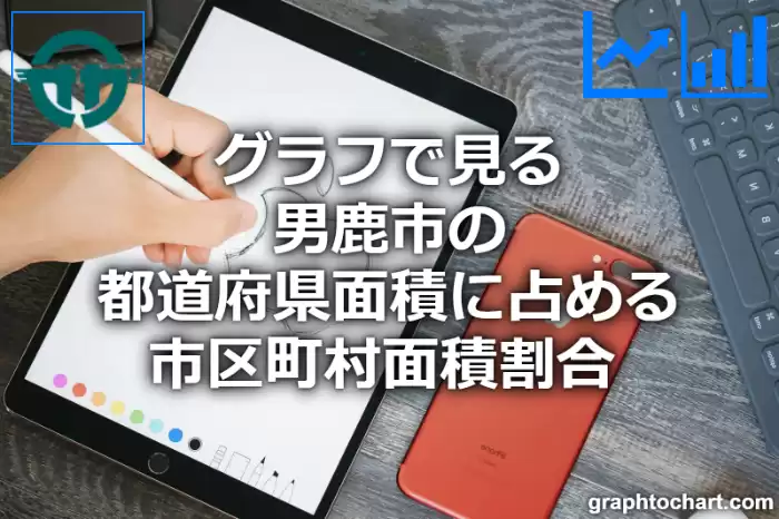 グラフで見る男鹿市の都道府県面積に占める市区町村面積割合 は高い？低い？(推移グラフと比較)