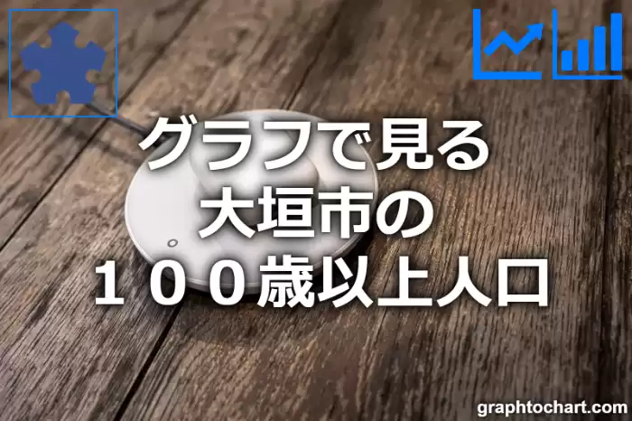 グラフで見る大垣市の１００歳以上人口は多い？少い？(推移グラフと比較)