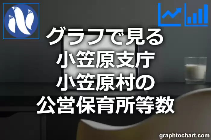 グラフで見る小笠原支庁小笠原村の公営保育所等数は多い？少い？(推移グラフと比較)