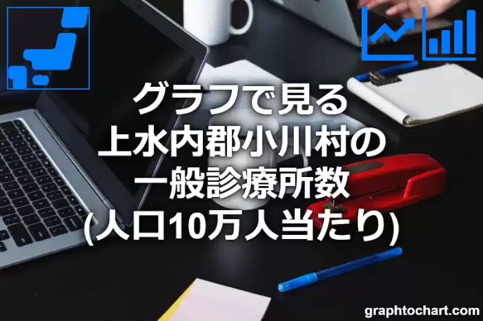 グラフで見る上水内郡小川村の一般診療所数（人口10万人当たり）は多い？少い？(推移グラフと比較)