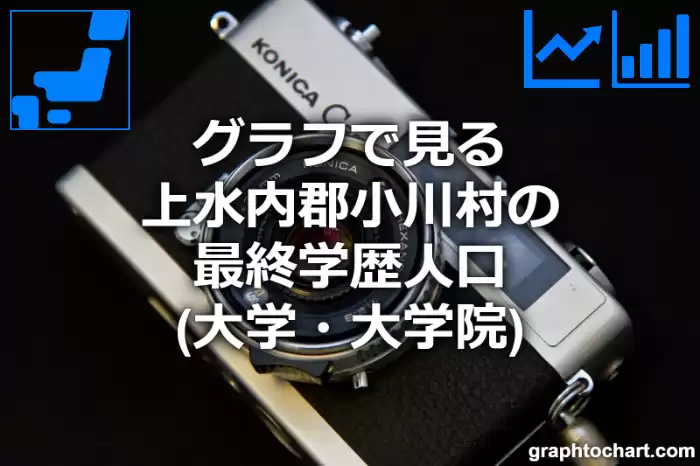 グラフで見る上水内郡小川村の最終学歴人口（大学・大学院）は多い？少い？(推移グラフと比較)