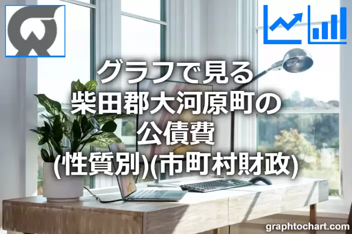 グラフで見る柴田郡大河原町の公債費（性質別）は高い？低い？(推移グラフと比較)