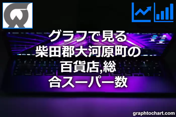 グラフで見る柴田郡大河原町の百貨店,総合スーパー数は多い？少い？(推移グラフと比較)