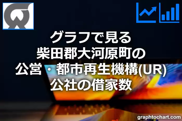 グラフで見る柴田郡大河原町の公営・都市再生機構(UR)・公社の借家数は多い？少い？(推移グラフと比較)