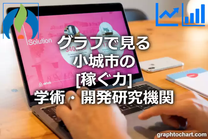 グラフで見る小城市の学術・開発研究機関の「稼ぐ力」は高い？低い？(推移グラフと比較)