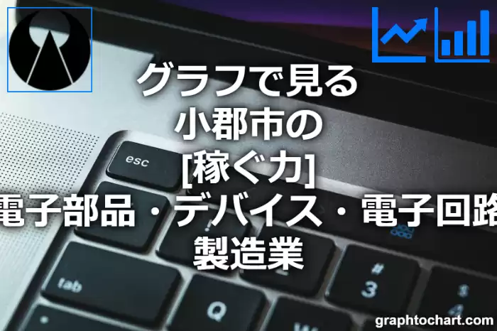 グラフで見る小郡市の電子部品・デバイス・電子回路製造業の「稼ぐ力」は高い？低い？(推移グラフと比較)