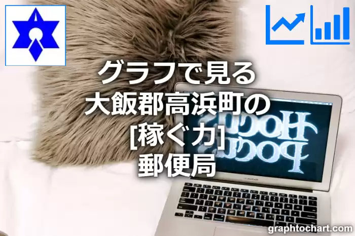 グラフで見る大飯郡高浜町の郵便局の「稼ぐ力」は高い？低い？(推移グラフと比較)