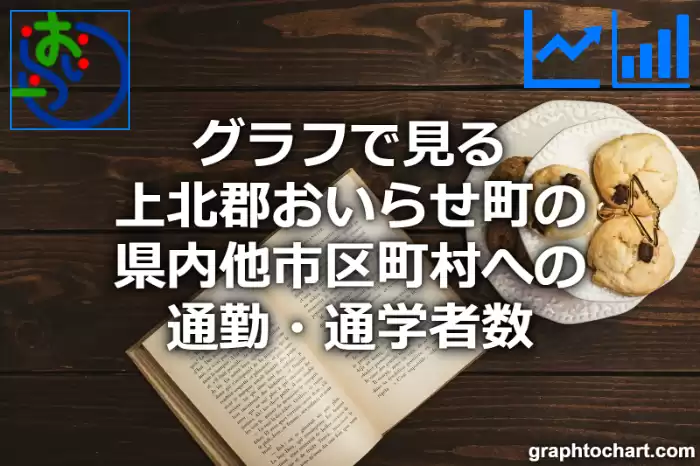 グラフで見る上北郡おいらせ町の県内他市区町村への通勤・通学者数は多い？少い？(推移グラフと比較)