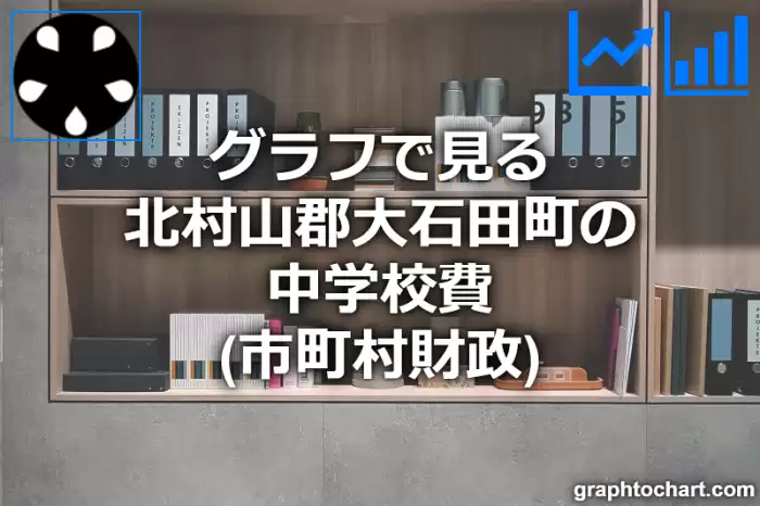 グラフで見る北村山郡大石田町の中学校費は高い？低い？(推移グラフと比較)