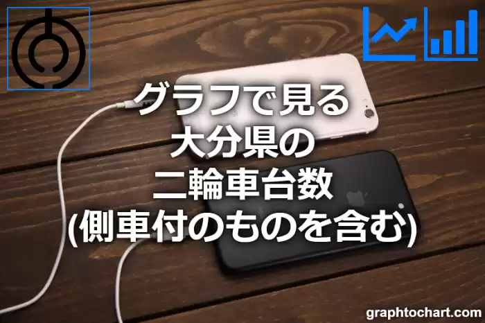 グラフで見る大分県の二輪車台数（側車付のものを含む）は多い？少い？(推移グラフと比較)