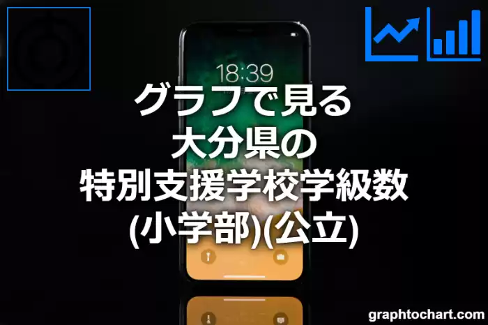 グラフで見る大分県の特別支援学校学級数（小学部）（公立）は多い？少い？(推移グラフと比較)