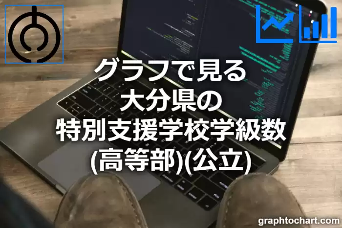 グラフで見る大分県の特別支援学校学級数（高等部）（公立）は多い？少い？(推移グラフと比較)