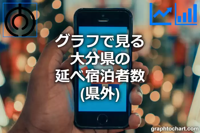 グラフで見る大分県の延べ宿泊者数（県外）は多い？少い？(推移グラフと比較)