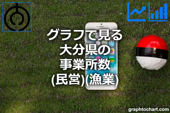 グラフで見る大分県の漁業の事業所数（民営）は多い？少い？(推移グラフと比較)