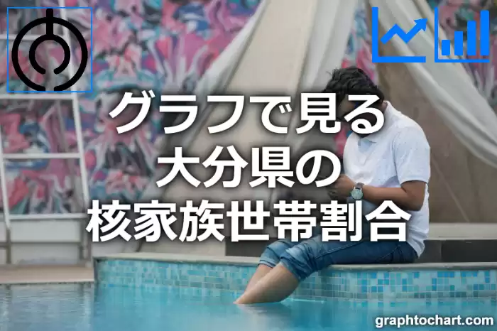 グラフで見る大分県の核家族世帯割合は高い？低い？(推移グラフと比較)