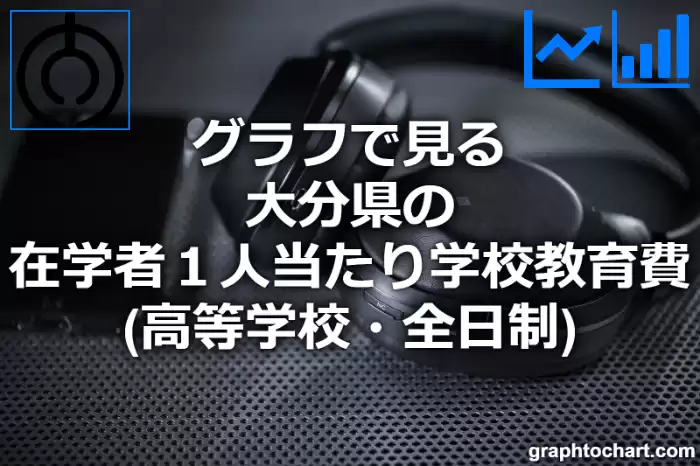 グラフで見る大分県の在学者１人当たり学校教育費（高等学校・全日制）は高い？低い？(推移グラフと比較)