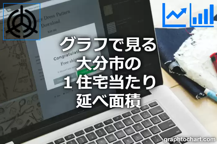 グラフで見る大分市の１住宅当たり延べ面積は広い？狭い？(推移グラフと比較)