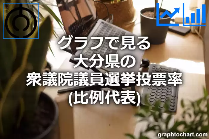 グラフで見る大分県の衆議院議員選挙投票率（比例代表）は高い？低い？(推移グラフと比較)