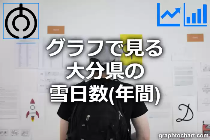 グラフで見る大分県の雪日数（年間）は多い？少い？(推移グラフと比較)