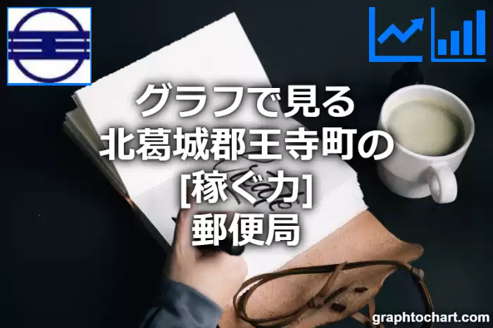 グラフで見る北葛城郡王寺町の郵便局の「稼ぐ力」は高い？低い？(推移グラフと比較)