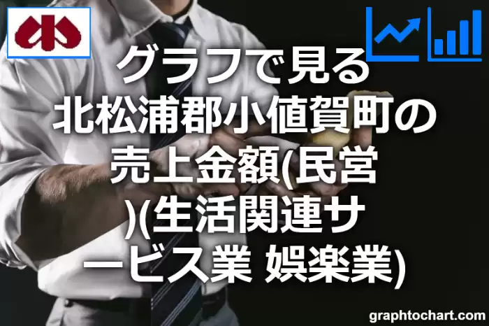 グラフで見る北松浦郡小値賀町の生活関連サービス業，娯楽業の売上金額（民営）は高い？低い？(推移グラフと比較)