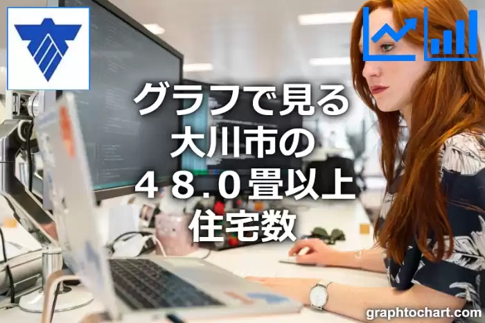 グラフで見る大川市の４８.０畳以上住宅数は多い？少い？(推移グラフと比較)