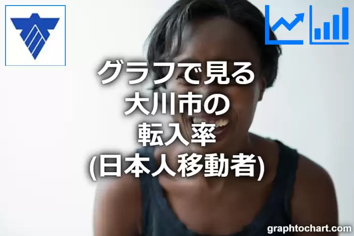 グラフで見る大川市の転入率（日本人移動者）は高い？低い？(推移グラフと比較)