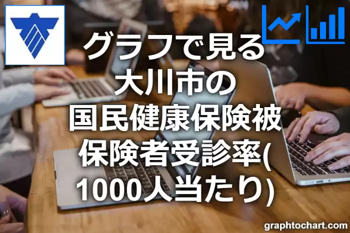 グラフで見る大川市の国民健康保険被保険者受診率（1000人当たり）は高い？低い？(推移グラフと比較)