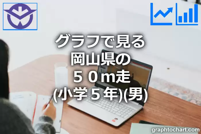グラフで見る岡山県の５０ｍ走（小学５年）（男）は速い？遅い？(推移グラフと比較)