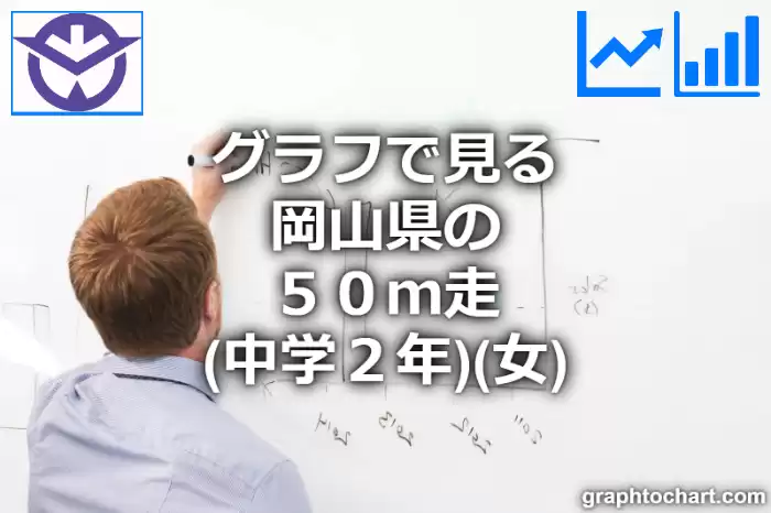 グラフで見る岡山県の５０ｍ走（中学２年）（女）は速い？遅い？(推移グラフと比較)