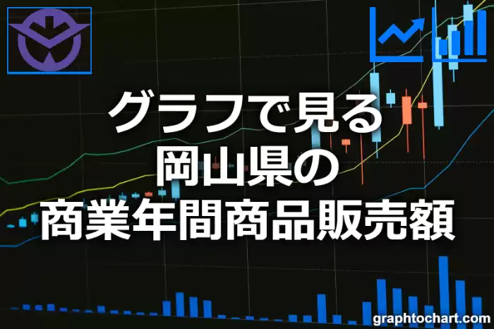 グラフで見る岡山県の商業年間商品販売額は高い？低い？(推移グラフと比較)