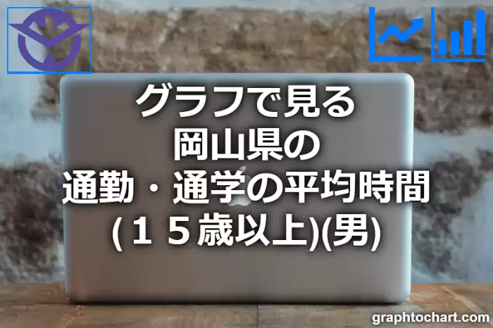 グラフで見る岡山県の通勤・通学の平均時間（１５歳以上）（男）は長い？短い？(推移グラフと比較)