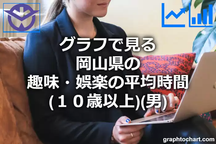 グラフで見る岡山県の趣味・娯楽の平均時間（１０歳以上）（男）は長い？短い？(推移グラフと比較)