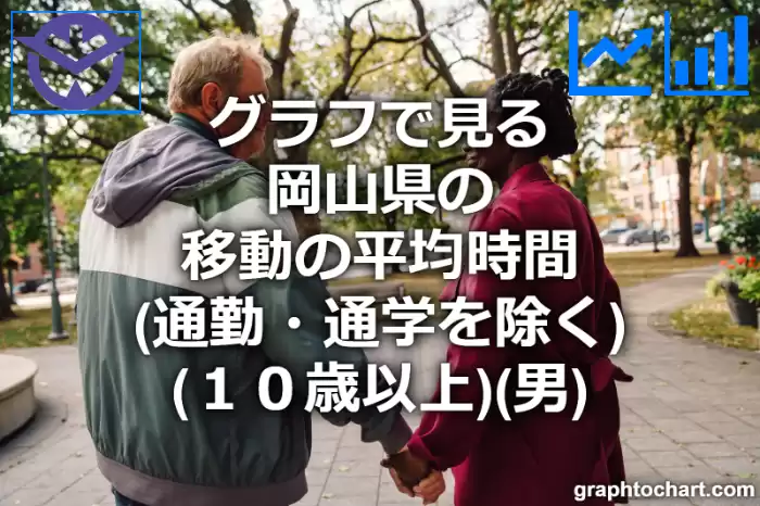 グラフで見る岡山県の移動の平均時間（通勤・通学を除く）（１０歳以上）（男）は長い？短い？(推移グラフと比較)
