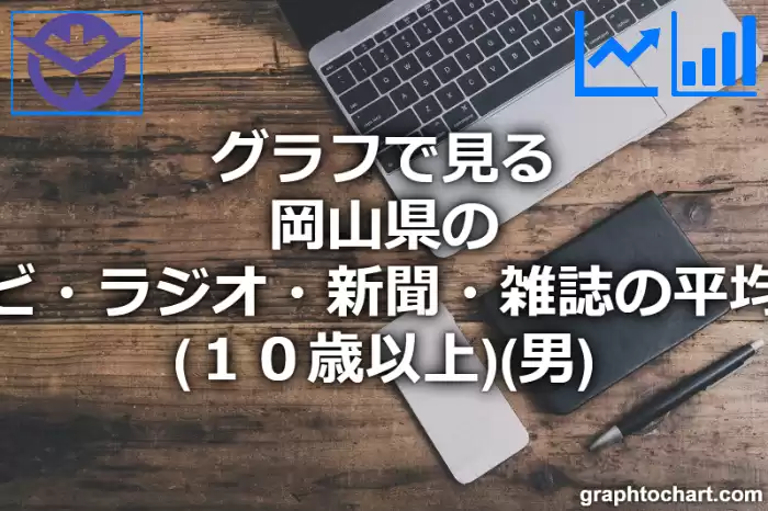 グラフで見る岡山県のテレビ・ラジオ・新聞・雑誌の平均時間（１０歳以上）（男）は長い？短い？(推移グラフと比較)