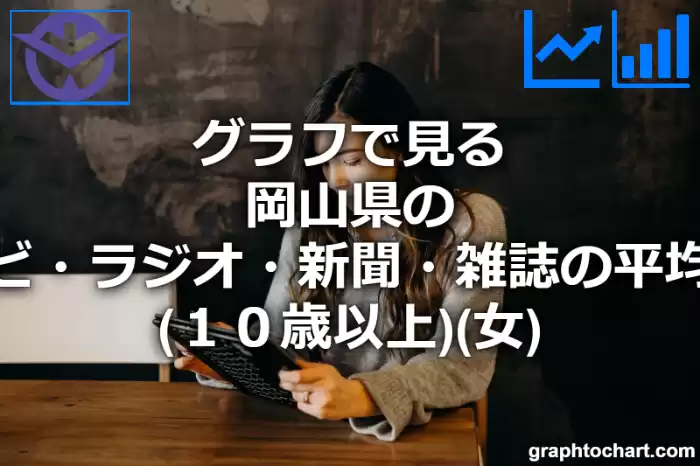 グラフで見る岡山県のテレビ・ラジオ・新聞・雑誌の平均時間（１０歳以上）（女）は長い？短い？(推移グラフと比較)