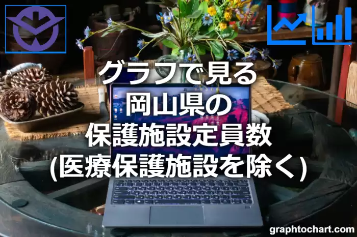 グラフで見る岡山県の保護施設定員数（医療保護施設を除く）は多い？少い？(推移グラフと比較)