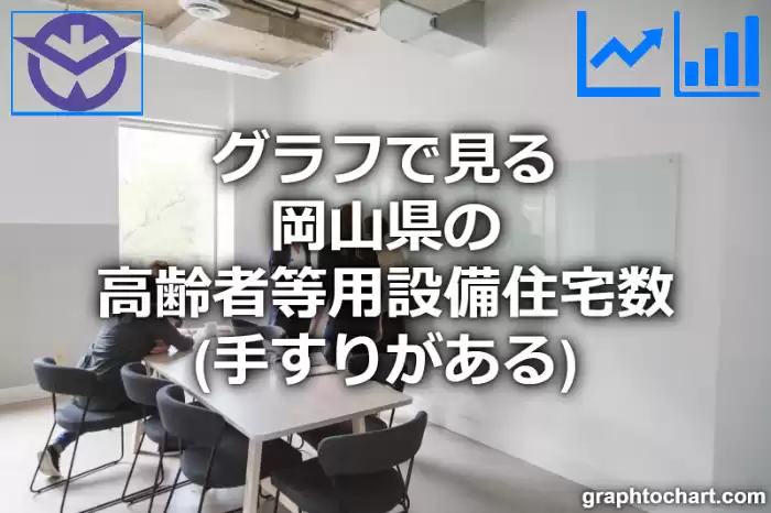 グラフで見る岡山県の高齢者等用設備住宅数（手すりがある）は多い？少い？(推移グラフと比較)