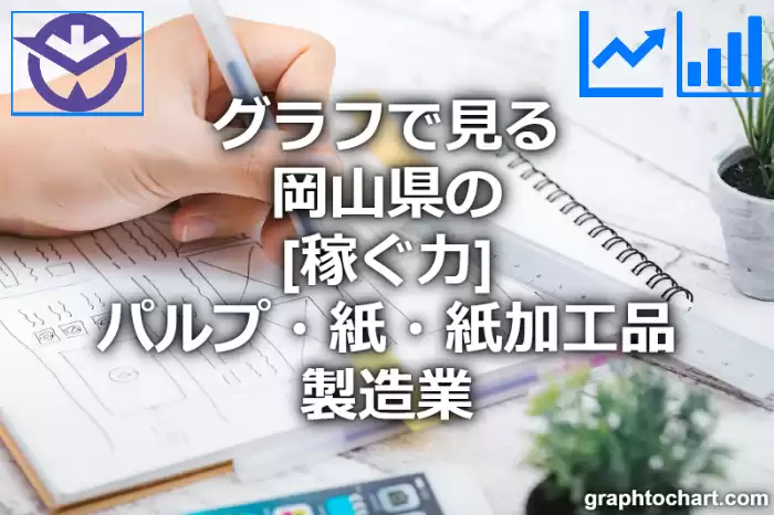 グラフで見る岡山県のパルプ・紙・紙加工品製造業の「稼ぐ力」は高い？低い？(推移グラフと比較)