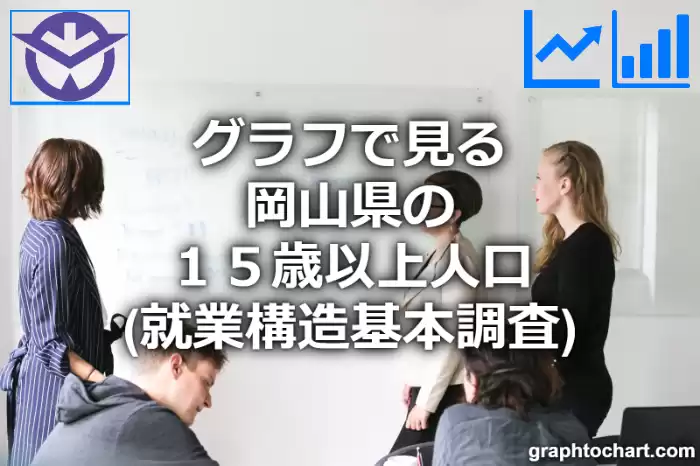 グラフで見る岡山県の１５歳以上人口（就業構造基本調査）は高い？低い？(推移グラフと比較)