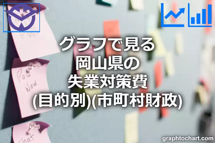 グラフで見る岡山県の失業対策費（目的別）は高い？低い？(推移グラフと比較)