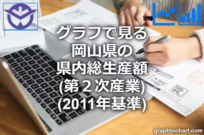 グラフで見る岡山県の第２次産業の県内総生産額は高い？低い？(推移グラフと比較)