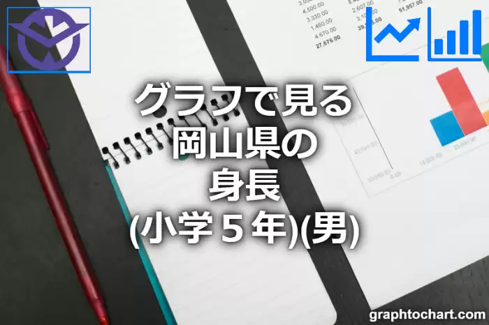 グラフで見る岡山県の身長（小学５年）（男）は高い？低い？(推移グラフと比較)