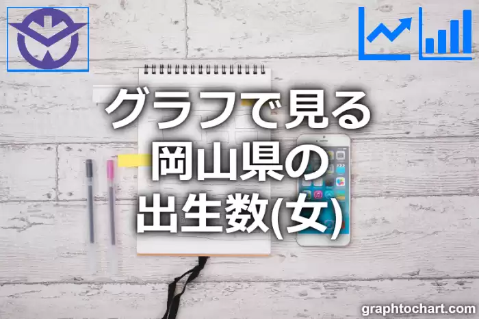 グラフで見る岡山県の出生数（女）は多い？少い？(推移グラフと比較)