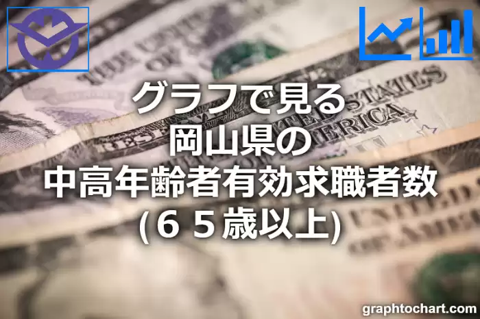 グラフで見る岡山県の中高年齢者有効求職者数（６５歳以上）は多い？少い？(推移グラフと比較)