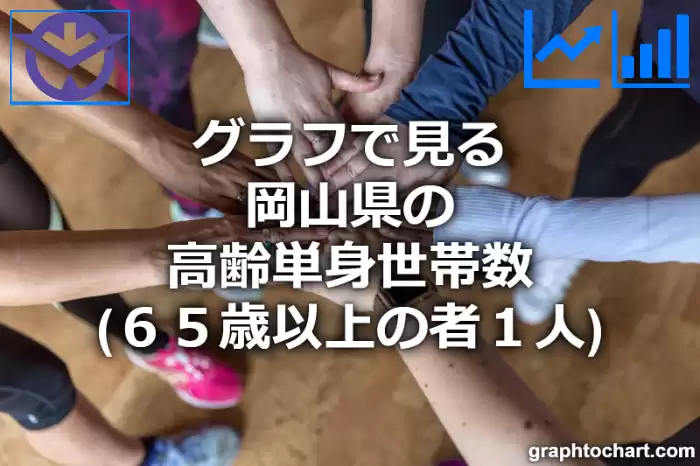 グラフで見る岡山県の高齢単身世帯数（６５歳以上の者１人）は多い？少い？(推移グラフと比較)