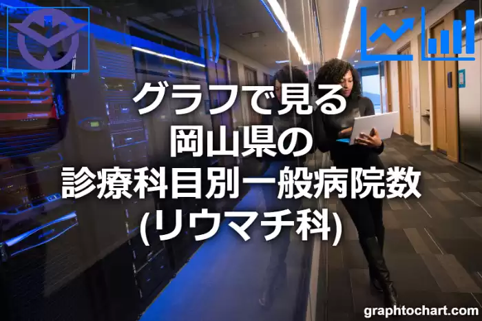 グラフで見る岡山県の診療科目別一般病院数（リウマチ科）は多い？少い？(推移グラフと比較)