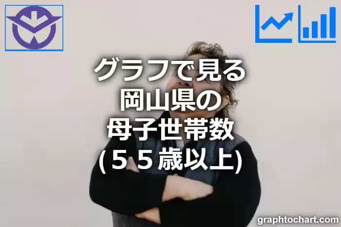 グラフで見る岡山県の母子世帯数（５５歳以上）は多い？少い？(推移グラフと比較)