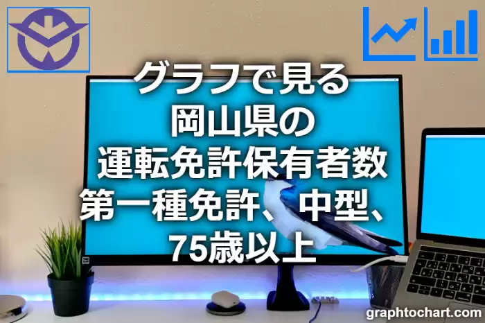 グラフで見る岡山県の運転免許保有者数（第一種免許　中型　75歳以上）は多い？少い？(推移グラフと比較)