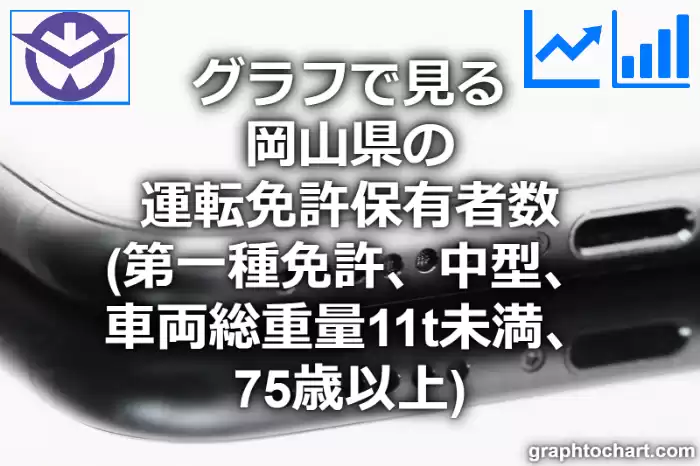 グラフで見る岡山県の運転免許保有者数（第一種免許　中型　車両総重量11t未満　75歳以上）は多い？少い？(推移グラフと比較)